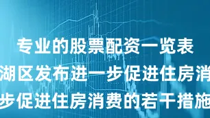 专业的股票配资一览表无锡市滨湖区发布进一步促进住房消费的若干措施